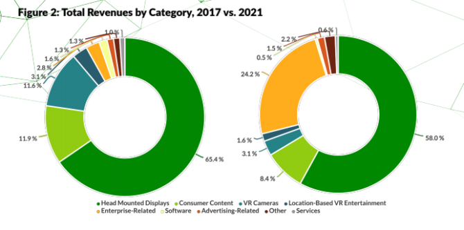 Greenlight’s VR Industry Revenue Predictions